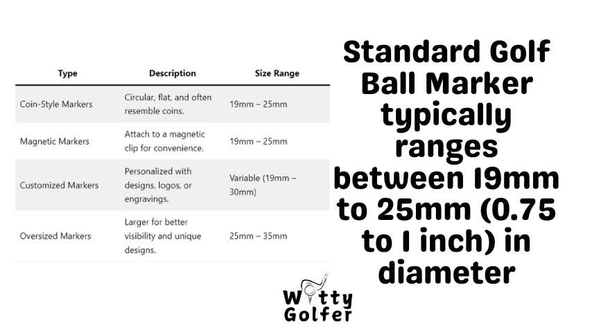 How Big Is a Golf Ball Marker